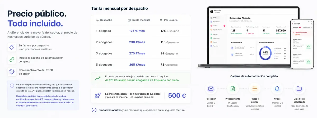 Precios de Kosmalabs Jurídico: de 175 €/mes con 1 abogado a 365 €/mes con 5 abogados